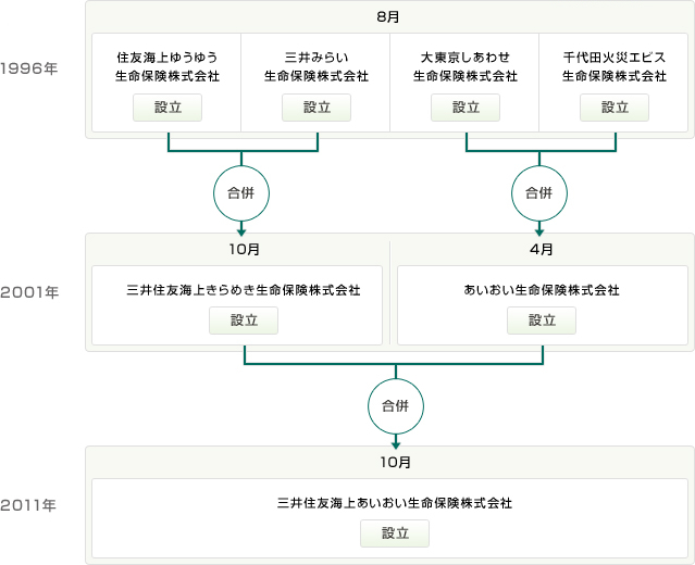 ���v�Ɨ��j