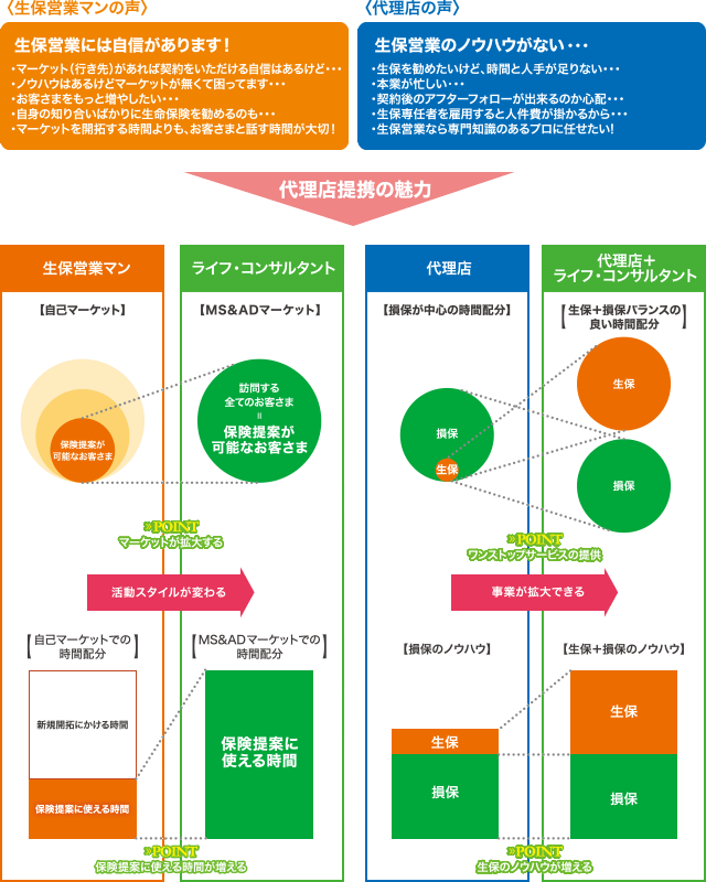 �㗝�X��g�̖���