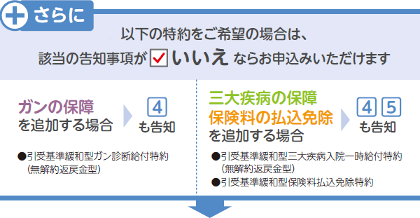 �y����Ɂz�ȉ��̓��������]�̏ꍇ�́A�Y���̍��m�������u�������v�Ȃ炨�\���݂��������܂�