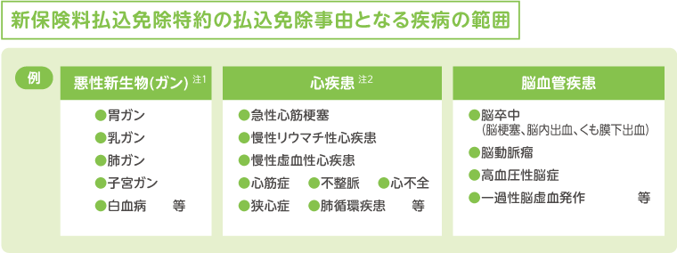 �V�ی��������Ə�����̕����Ə����R�ƂȂ鎾�a�͈̔�