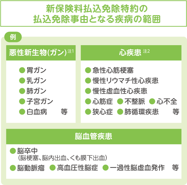 �V�ی��������Ə�����̕����Ə����R�ƂȂ鎾�a�͈̔�