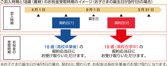 ������������18�΁i�ŏI�j�̂��j����掞���̃C���[�W�i���q���܂̒a������9��1���̏ꍇ�j