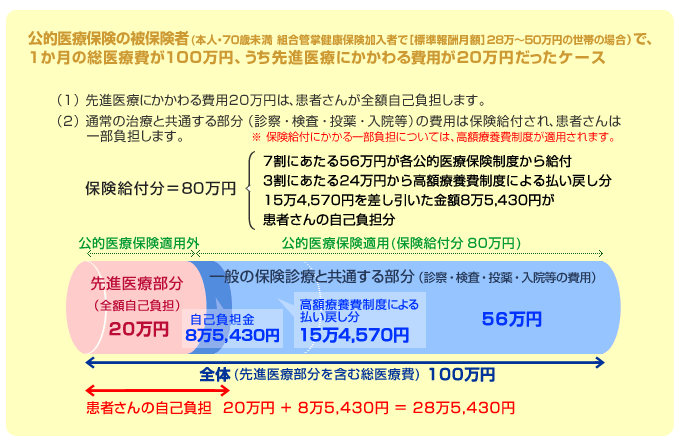 �}�F1�����̑���Ô100���~�A������i��Âɂ�������p��20���~�������P�[�X